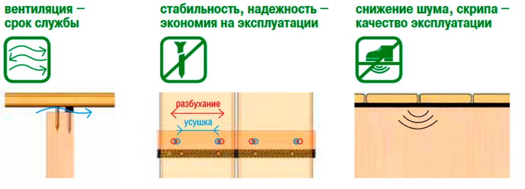 Преимущества спейсера для вентиляции Спейсер С500 Гвозdeck