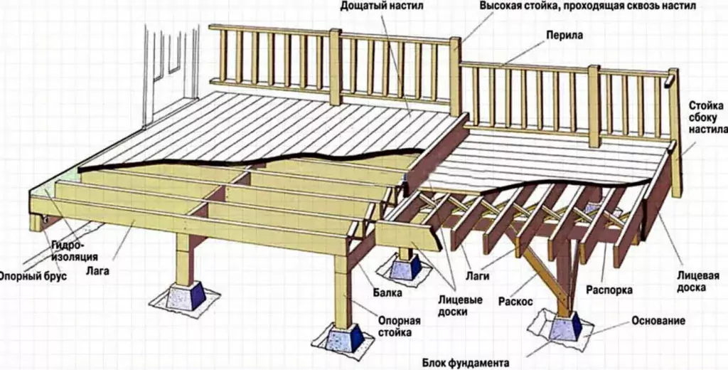 Схема несущих конструкций для террасы - подсистема деревянная для террасы из лиственницы заказать