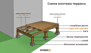 Montazh-terrasnoy-dosky-instrukciya