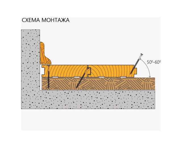 СХЕМА монтажа на Саморезы 3,2мм HIMTEX для монтажа деревянной половой доски, паркета инженерной доски