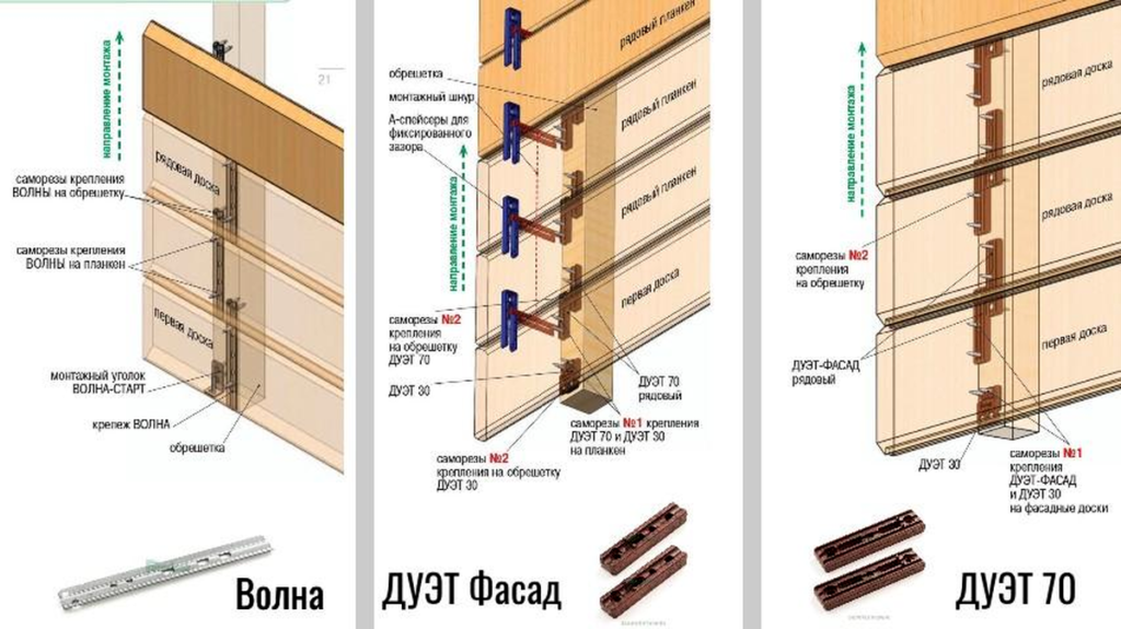 Скрытый крепеж для планкена