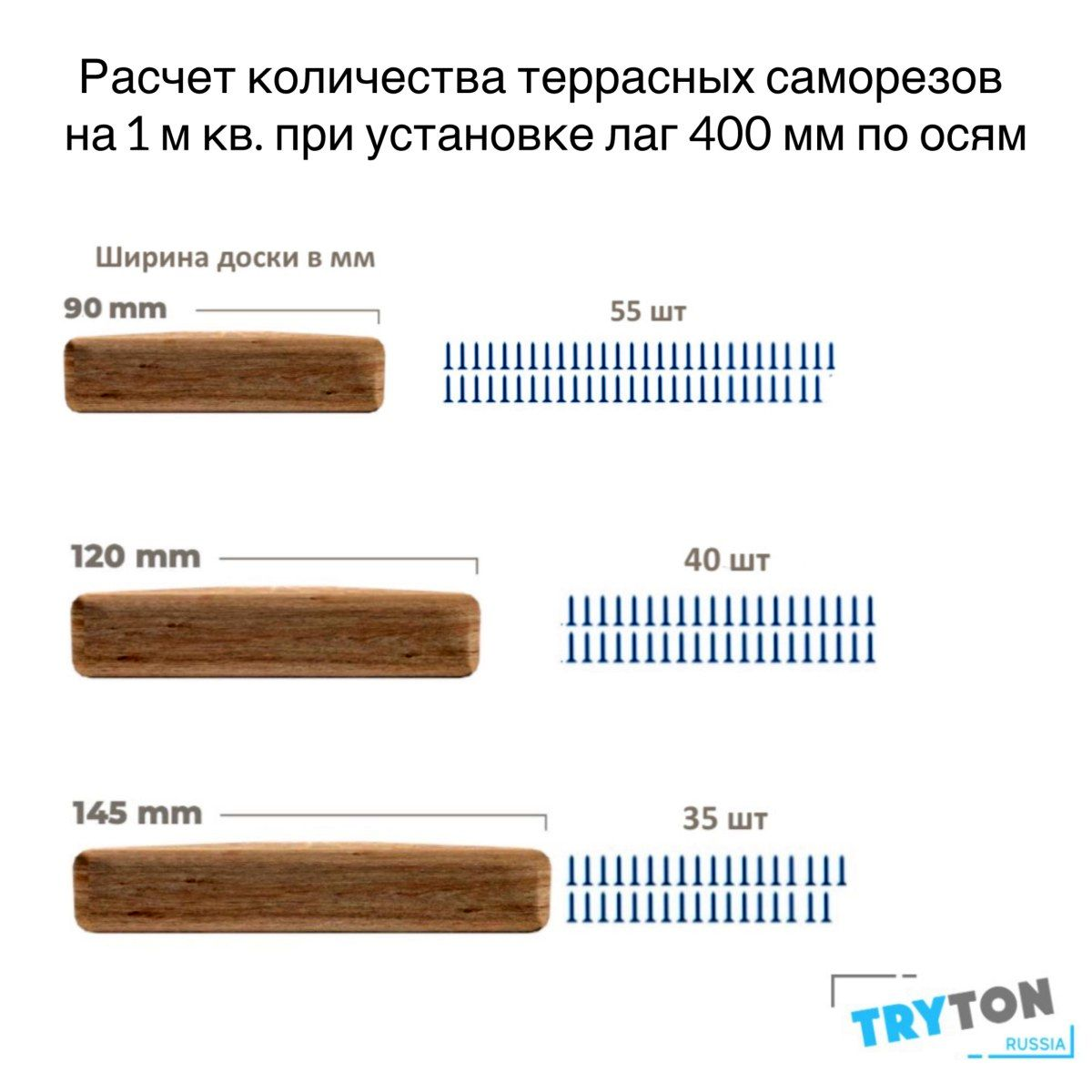 Расчет расхода саморезов Саморезы Finka Hidden Deck Screws 4,1×60 мм и 48мм для скрытого монтажа террасной или фасадной доски и завинчивания под углом 45 градусов с применением специальных инструментов кондукторов CAMO Marksman Pro 5, TimberTech DECK PRO, Kreg Deck Jig и Eurotec Drill-Tool-50X.